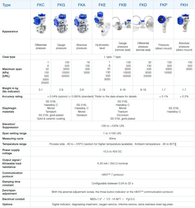 Trasmettitori Elettronici_V6_Tabella comparativa