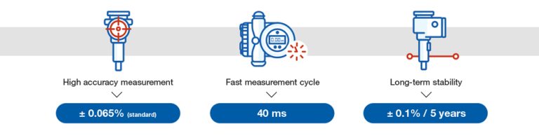 fast time precision