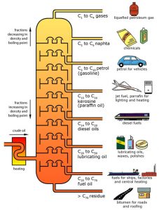 Distillates Colours