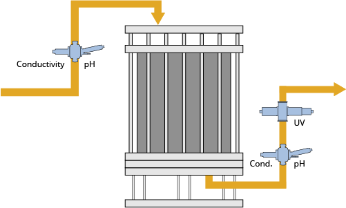 app Biotech Chromatography monitoring en