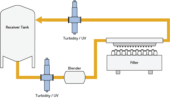 app Biotech formulation filling en