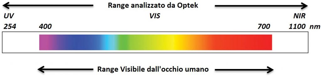 Spettro Optek