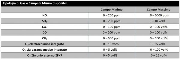 ZRE Range Componenti