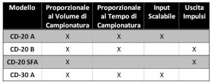 CD Tabella Tipologie