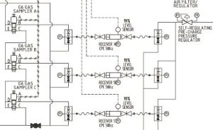 Sampling LNG 3 stream