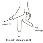 Elettromagnetico Mano destra