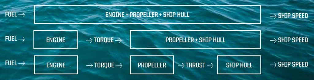 Propulsion Performance Management Torque & Thrust