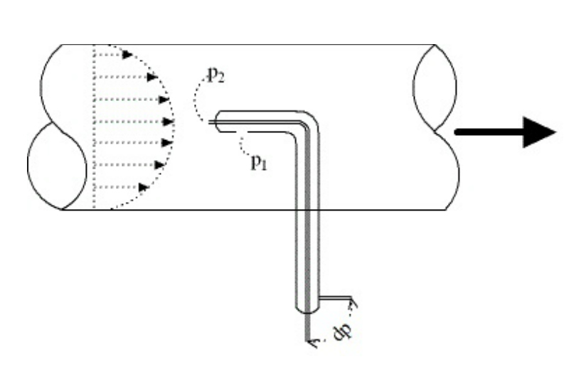 Pitot Funzionamento
