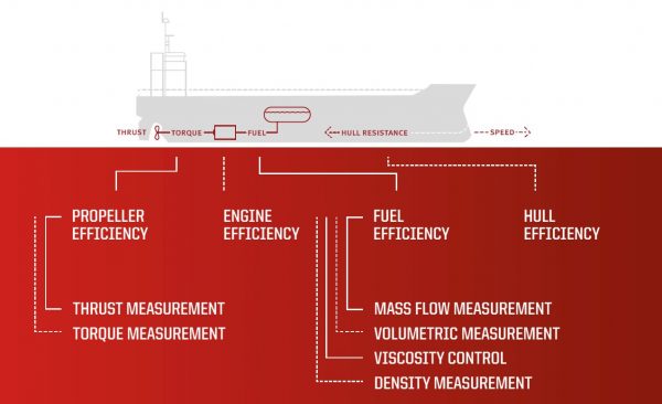 Propulsion Performance Monitor Schema Completo