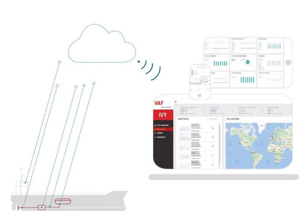 Propulsion Performance Management Cloud