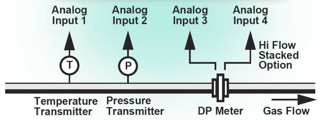 Schema Consumi Aria Compressa