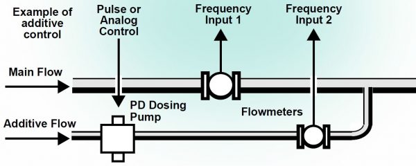 Schema Controllore Iniezione Additivi