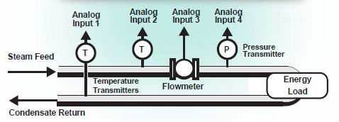 Calcolatore Energia Condensato