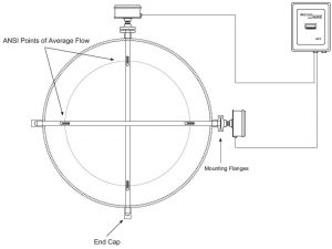 Master Touch Multiprobes