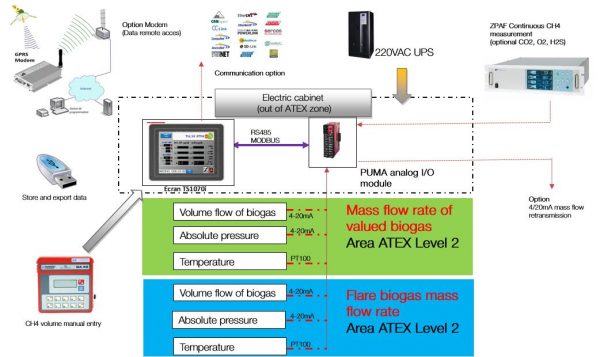 Analisi Biogas Sistema Completo