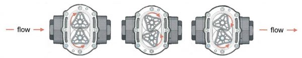 Trigear PD Meter Gears