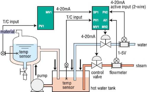 Controllore PID Controllo Temperatura Reattore