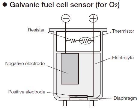 O2 Biogas