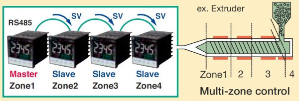 Controllori Digitali Temperatura Master Slaves