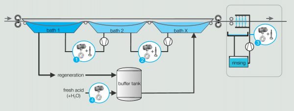 Decapaggio Schema Tipico