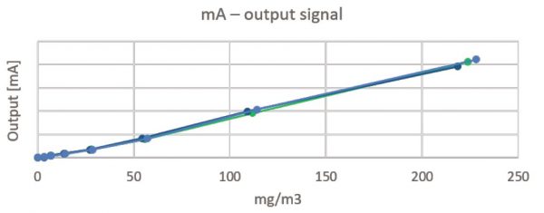 ISO 12103 Test Dust Polverimetri