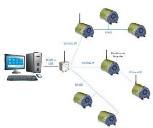 Monitoraggio Polveri Ambientali Wi-Fi