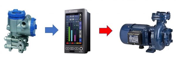 SIF Safety Instrumented Function