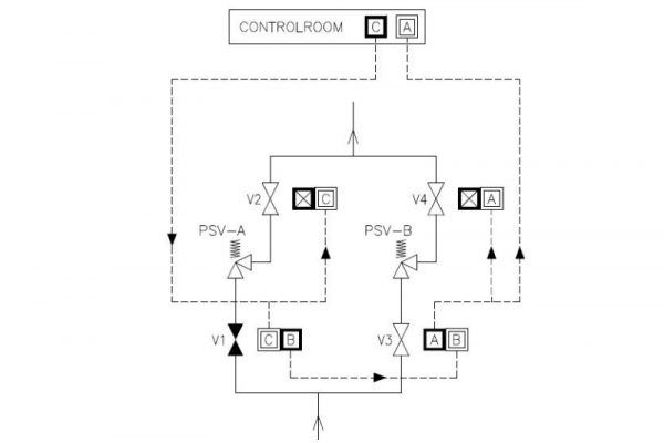 Sequenze Interbloccaggio di Processo