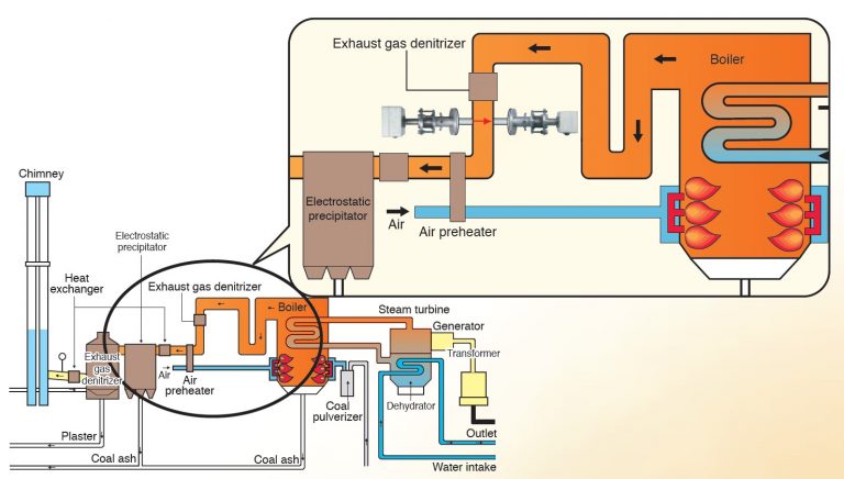 Analizzatore Laser Boiler