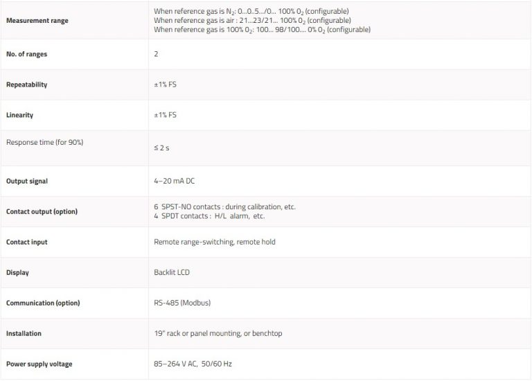 Analizzatore Paramagnetico Dati tecnici