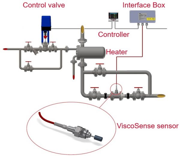 HFO Fuels Schema