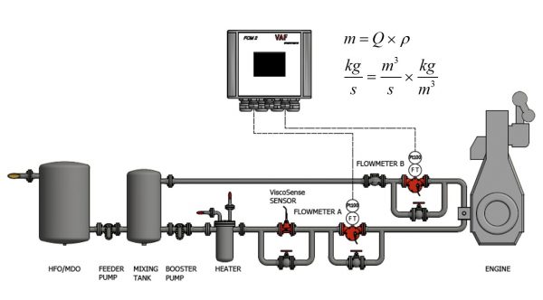 HFO Fuels Portata Massica