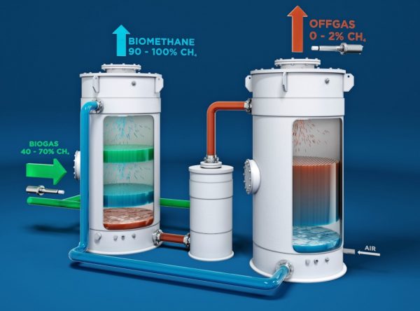 Efficientamento Produzione Biogas