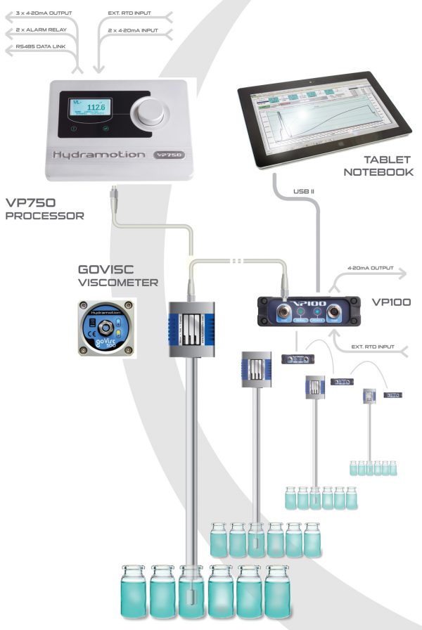 GoVisc configurazioni