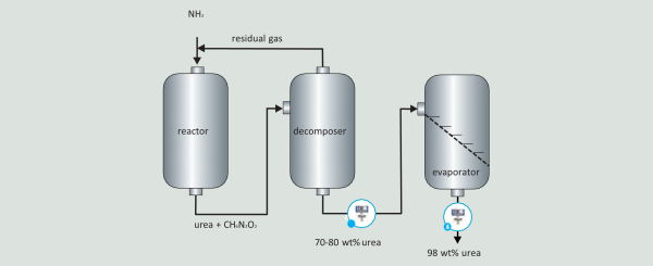 Produzione Fertilizzanti Liquisonic Urea