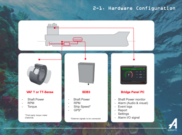 ShaPoLi Shaft Power Limitation System 