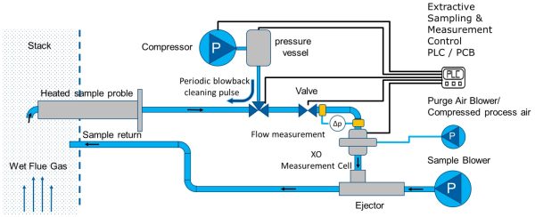 Sintrol EXO Technology and Application Handbook 08.03.2022 2