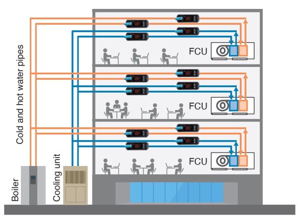 HVAC Misuratore di Portata Ultrasonico